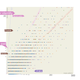 Illustration for article titled The Wikipedia Gender Divide, Visualized